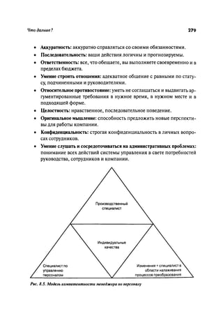 Effectivnoe upravlenie personalom