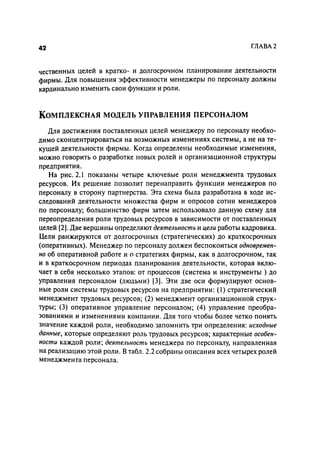 Effectivnoe upravlenie personalom