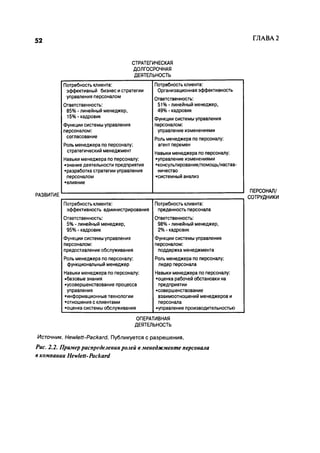 Effectivnoe upravlenie personalom