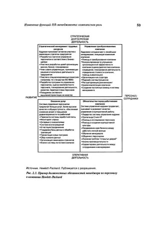 Effectivnoe upravlenie personalom