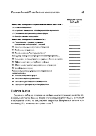 Effectivnoe upravlenie personalom