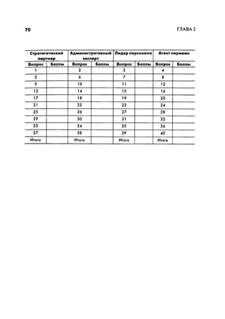Effectivnoe upravlenie personalom