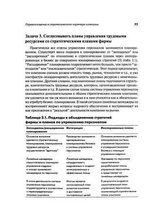 Effectivnoe upravlenie personalom