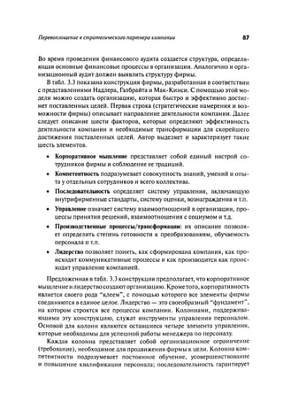 Effectivnoe upravlenie personalom