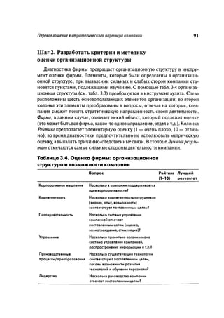 Effectivnoe upravlenie personalom