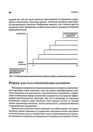 Effectivnoe upravlenie personalom