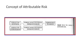 Effect measures in epidemiological studies by Dr Jamil Chikakuda | PPTX