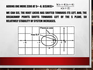 ADDING ONE MORE ZERO AT S= -6. G(S)H(S)=
WE CAN SEE, THE ROOT LOCUS HAS SHIFTED TOWARDS ITS LEFT. AND, THE
BREAKAWAY POINTS SHIFTS TOWARDS LEFT OF THE S PLANE. SO
RELATIVELY STABILITY OF SYSTEM INCREASES.
 