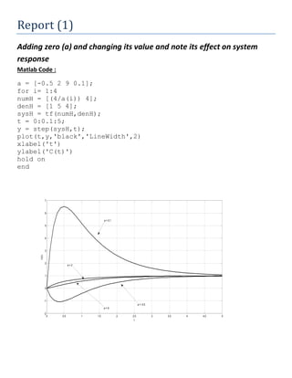 Report (1)
Adding zero (a) and changing its value and note its effect on system
response
Matlab Code :
a = [-0.5 2 9 0.1];
for i= 1:4
numH = [(4/a(i)) 4];
denH = [1 5 4];
sysH = tf(numH,denH);
t = 0:0.1:5;
y = step(sysH,t);
plot(t,y,'black','LineWidth',2)
xlabel('t')
ylabel('C(t)')
hold on
end
0 0.5 1 1.5 2 2.5 3 3.5 4 4.5 5
-2
-1
0
1
2
3
4
5
6
7
t
C(t)
a = 0.1
a = 2
a = 9
a = -0.5
 
