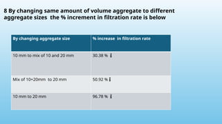 Effect of Aggregate Size on Filtration Rate And.pptx