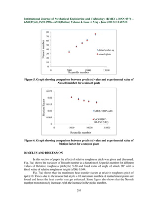 Effect of artificial roughness on heat transfer and friction factor ...