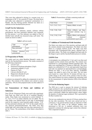 IJRET: International Journal of Research in Engineering and Technology eISSN: 2319-1163 | pISSN: 2321-7308
__________________________________________________________________________________________
Volume: 02 Issue: 11 | Nov-2013, Available @ http://www.ijret.org 68
They were then subjected to drying in a vacuum oven, at a
temperature of 80˚ C, for a period of 5 hours. The dried leaves
and stalks were subjected to mechanical communition in a
blender. The free flowing powder obtained was taken as a
substrate for the Saccharification process.
2.4 pH Test for Substrates
The pH of the two substrates, namely, substrate without
pretreatment, and base pretreated substrate were measured.
For this process, 1 g of the substrate was added to 25ml of
distilled water and pH was measured using a pH meter. The
results are shown in table 1.
Table 1: pH test results
Type of
pretreatment
pH
Base pretreated 6.07
Without chemical
pretreatment
4.92
2.5 Preparation of Media
The media used was called Modified Mendell’s media was
used for the Saccharification process. The media consisted of
the following components:
• Urea (0.3 g/l)
• Potassium di-hydrogen phosphate (2.0g/l)
• Ammonium sulphate (1.4 g/l)
• Peptone (0.75g/l)
• Calcium chloride (0.3 g/l)
• Magnesium chloride (0.3 g/l)
• Yeast extract (0.25 g/l)
A solution was prepared by adding the components in one liter
of water. The contents of the solution were stirred to ensure
uniformity. 100 ml of the prepared media was then added to 9
flasks.
2.6 Nomenclature of Flasks and Addition of
Substrates
Nine 250 mL Erlenmeyer Flasks were used in the experiment.
Each flask was filled with 100 ml of modified Mendell’s
media. Three flasks were maintained as control (labeled “T-
C1, T-C2, T-C3”) to which substrate was not added. The six
other flasks were labeled based on the type of pretreatment
used for the respective water hyacinth sample, namely, “T-B”
for base pretreated substrate and “T-N” for the sample without
any chemical pretreatment(neutral). The flasks were then
sealed tight with cotton plugs and were then autoclaved at 25
psi for 2 hours. The nomenclature of the flasks is described in
table 2.
Table 2: Nomenclature of flasks containing media and
substrate
Flask Name Contents
T-C1, T-C2. T-C3 Media (100mL in each)
T-B1, T-B2, T-B3 Media (100mL) and Base
pretreated substrate (1g) in
each
T-N1, T-N2, T-N3 Media (100mL) and substrate
without chemical
pretreatment (1g) in each
2.7 Addition of TrichodermaViride Inoculum
The flasks were taken out of the autoclave and kept aside till
the contents attained room temperature. The flasks were then
taken to a Laminar AirFlow (LAF). The flasks were then
inoculated with TrichodermaViride spores, obtained from a
petri plate culture. The flasks were plugged and kept aside for
the fungus to grow and the Saccharification process to initiate.
2.8 DNS Test
A micropipette was calibrated for 1.5 mL and it was then used
to pipette out the contents from each flask. The contents were
transferred to a correspondingly labeled centrifuge tubes. The
tubes were centrifuged for 15 minutes at 2000 rpm. The micro
pipette was calibrated for 0.75 ml, and supernatant liquid from
each tube was pipetted out and transferred to correspondingly
labeled test tubes. 3 ml of Di Nitro Salicylic Acid(DNS)
reagent was added to each of the test tubes. The test tubes
were heated in a water bath for 10 minutes till there was a
visible change in the colour of the contents of the test tubes.
The control solution was used to calibrate the colorimeter used
for the measurement of optical densities (OD) of the different
samples.
2.9 Test for Reducing Sugars
The DNS test is used to measure the amount of reducing
sugars produced in the saccharification process. This process
involves measuring the optical density of the test tube contents
using a colorimeter. Higher the optical density values, higher
the quantity of reducing sugars produced. This is governed by
the Beer-Lambert law.
The test was conducted at an interval of 24 hours starting from
the day after inoculation. The tests were carried out over a
continuous 5- day period and the results are depicted in Table
3 and 4.The OD values of the different samples were
determined at 540 nm. A standard calibration curve was
prepared to estimate the reducing sugar content thus obtained.
This is depicted in Figure 3.
 