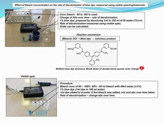 Effect of bleach concentration on the rate of decolorization of blue dye, measured using visible spectrophotometer.
Conc b...