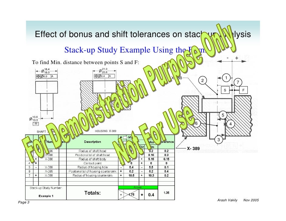 effect of bonus and shift tolerances on stack up analysis by tolerance stack up example