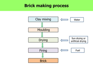 Effect of brick kiln emissions.pptx