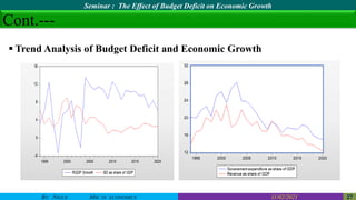 Effect of budget deficits on economic growth | PDF