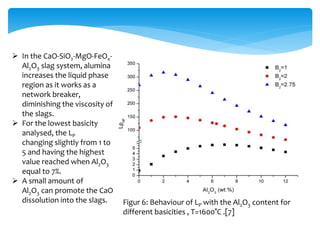 Effect Of CaO, FeO, MgO, SiO2 and Al2O3 Content of Slag on ...