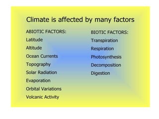 Effect of climate change on agriculture A Presentation By Mr Allah Dad ...