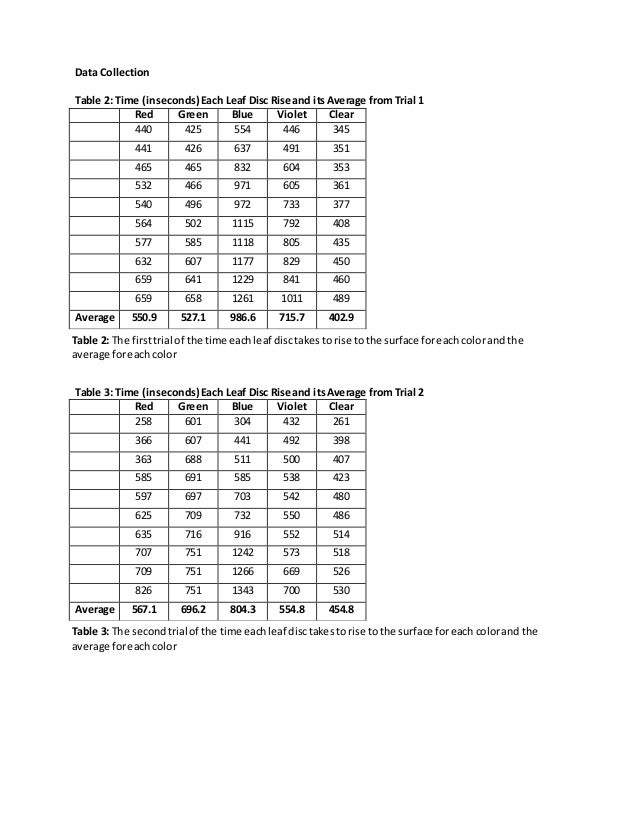 The Effect Of Room Temperature On Photosynthetic Rate The Effect Of Room Temperature On Photosynthetic Rate