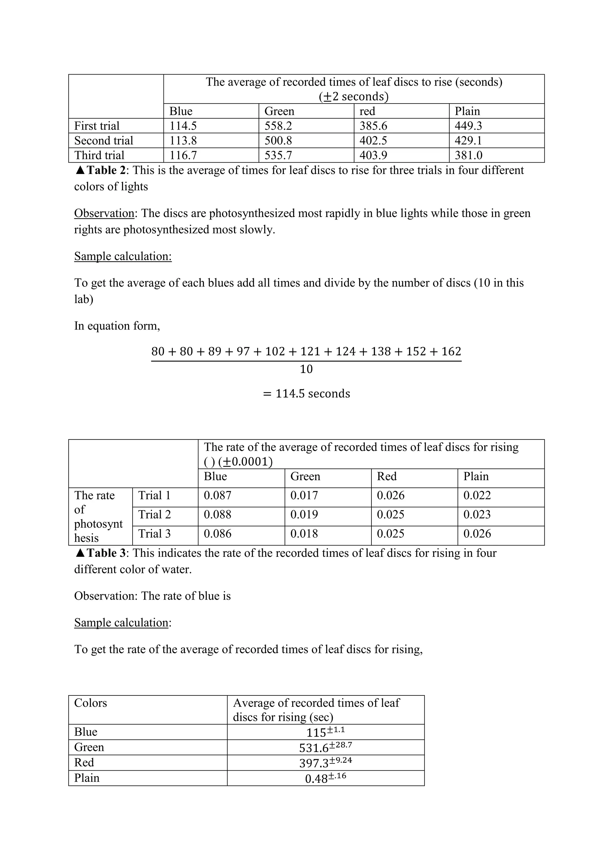 The average of recorded times of leaf discs to rise (seconds)
                                                  (
                  Blue               Green                 red                   Plain
First trial       114.5              558.2                 385.6                 449.3
Second trial      113.8              500.8                 402.5                 429.1
Third trial       116.7              535.7                 403.9                 381.0
▲Table 2: This is the average of times for leaf discs to rise for three trials in four different
colors of lights

Observation: The discs are photosynthesized most rapidly in blue lights while those in green
rights are photosynthesized most slowly.

Sample calculation:

To get the average of each blues add all times and divide by the number of discs (10 in this
lab)

In equation form,




                           The rate of the average of recorded times of leaf discs for rising
                           ()(
                           Blue              Green            Red                Plain
The rate      Trial 1     0.087             0.017            0.026               0.022
of            Trial 2     0.088             0.019            0.025               0.023
photosynt
hesis         Trial 3     0.086             0.018            0.025               0.026
▲Table 3: This indicates the rate of the recorded times of leaf discs for rising in four
different color of water.

Observation: The rate of blue is

Sample calculation:

To get the rate of the average of recorded times of leaf discs for rising,



Colors                             Average of recorded times of leaf
                                   discs for rising (sec)
Blue
Green
Red
Plain
 