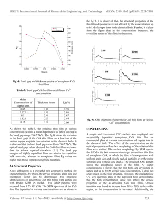 Cus Method Effect of concentration on structural and optical properties of cu s ...