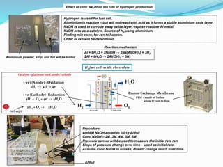 net eqn
H2 fuel cell- acidic electrolyte
(-ve) (Anode) - Oxidation
2H2 → 4H+ + 4e−
+ ve (Cathode)- Reduction
4H+ + O2 + 4e− → 4H2O
2H2 + O2 → 2H2O O2
H2
PEM – made of Teflon
allow H+ ion to flow
Proton Exchange Membrane
H2O
Catalyst – platinum used anode/cathode
Effect of conc NaOH on the rate of hydrogen production
Hydrogen is used for fuel cell.
Aluminium is reactive – but will not react with acid as it forms a stable aluminium oxde layer.
NaOH is used to corrode away oxide layer, expose reactive AI metal.
NaOH acts as a catalyst. Source of H2 using aluminium.
Finding min conc, for rxn to happen.
Order of rxn will be determined.
Aluminium powder, strip, and foil will be tested
Al + 6H2O + 2NaOH → 2Na[AI(OH)4] + 3H2
2AI + 6H2O → 2AI(OH)3 + 3H2
Reaction mechanism
Procedure:
4ml 6M NaOH added to 0.01g AI foil
Conc NaOH – 2M, 3M, 4M, 5M, 6M
Pressure sensor will be used to measure the initial rate rxn.
Slope of pressure change over time – used as initial rate.
Assume conc NaOH in excess, doesnt change much over time.
AI foil
 