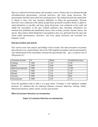 Data was collected from both primary and secondary sources. Primary data was obtained through
self-administered questionnaires, personal interviews, and focus group discussion. The
questionnaires had both open ended and closed questions. This method ensured that clarification
is offered to those who may encounter difficulties in filling the questionnaires. Personal
interviews were conducted on the elderly people hence giving the researcher chance to gather as
much information as possible, and focus group discussions were conducted on the youth and
middle life respondents as this give in-depth qualitative data. Secondary information was
obtained from published and unpublished sources such as books, journals, internet, theses, and
reports. Data analysis Both Quantitative and qualitative data was generated from the open and
closed ended questionnaires, interviews, and focus group discussion and converted into
frequency counts

Data presentation and analysis

This section covers data analysis and findings of the research. The main instrument for primary
data collection was a questionnaire. Out of the 1500 sampled respondents and the questionnaires
were administered all the respondents returned the questionnaire this gave a response rate of
100 percent (%).

Consumer attitude       N                         M ean                 Standard deviation
Feelings                1500                      3.95                  1.09
Beliefs                 1500                      2.86                  0.89
Behavioral intention    1500                      3.82                  1.052
Culture                 1500                      3.59                  1.30
M orals                 1500                      3.21                  0.97
Custom                  1500                      3.08                  095
Peer pressure           1500                      2.93                  1.27

From the quantitative data in table 1 to a great extent 3.5<mean> 4 with significant standard
deviation. Its indicated that the following influence consumer behaviour; feelings, beliefs,
behavioural intention, culture, morals, custom, peer pressure

Effect of consumer behaviour on consumerism

              Figure 4.2 consumer behaviour on consumerism




                                              8
 