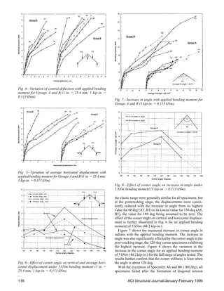Effect of corner angle on efficiency of reinforced concrete joints ...