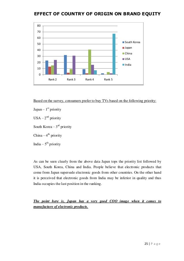 country of origin consumers perception and brand image essay country of origin consumers perception and brand image essay