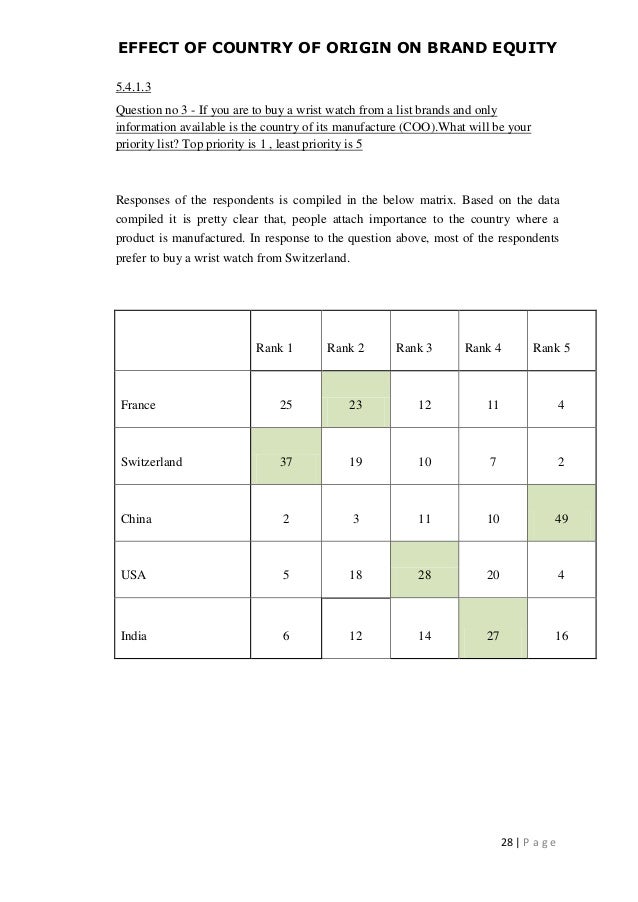 Dissertation country of origin questionnaire