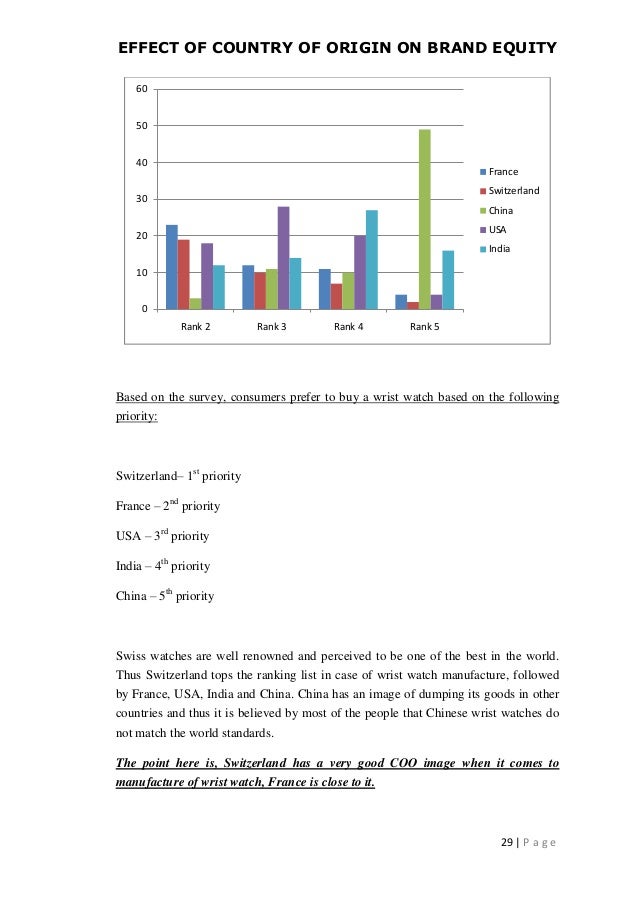 Country origin effect dissertation