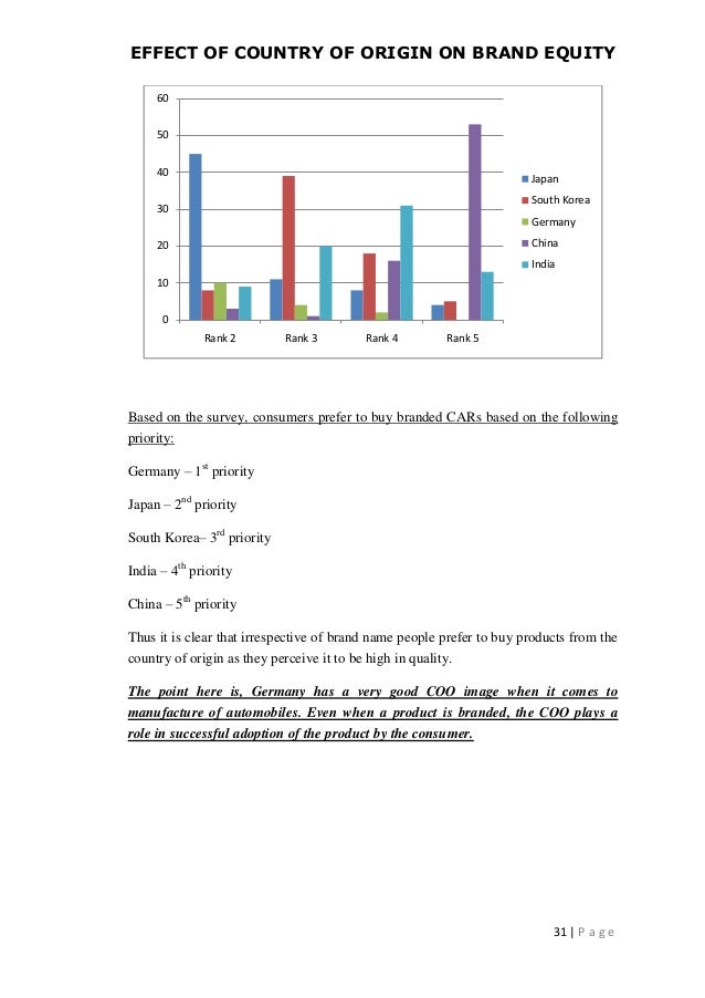 Country origin effect dissertation