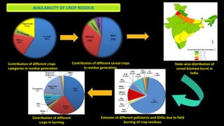 Effect of crop residue management on soil quality | PDF