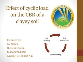 Effect of cyclic load
on the CBR of a
clayey soil
Prepared by :
Ali Yassine
Hussein Chreim
Mohammad Zein
Advisor: Dr. Robert Nini
Soil
Unloading
Soil Reloading
Soil
Loading
 