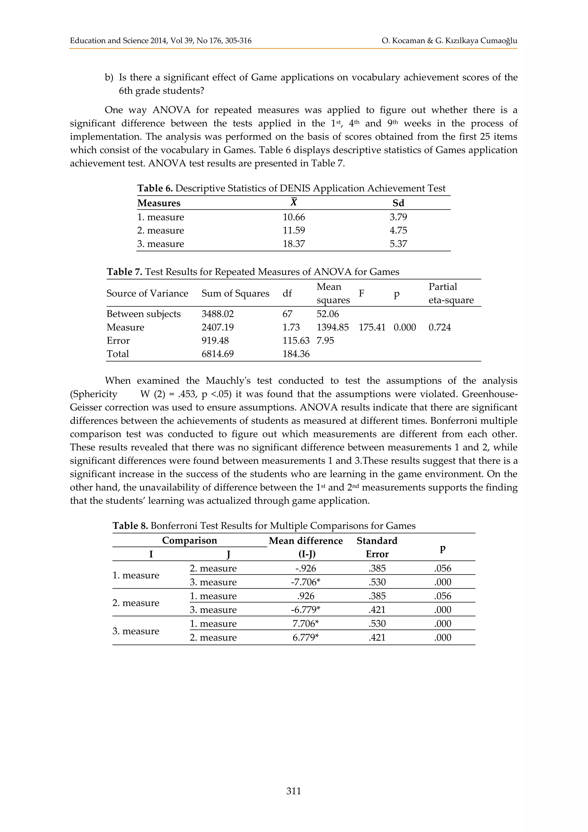 Education and Science 2014, Vol 39, No 176, 305-316 O. Kocaman & G. Kızılkaya Cumaoğlu
311
b) Is there a significant effect of Game applications on vocabulary achievement scores of the
6th grade students?
One way ANOVA for repeated measures was applied to figure out whether there is a
significant difference between the tests applied in the 1st, 4th and 9th weeks in the process of
implementation. The analysis was performed on the basis of scores obtained from the first 25 items
which consist of the vocabulary in Games. Table 6 displays descriptive statistics of Games application
achievement test. ANOVA test results are presented in Table 7.
Table 6. Descriptive Statistics of DENIS Application Achievement Test
Measures 𝑿̅ Sd
1. measure 10.66 3.79
2. measure 11.59 4.75
3. measure 18.37 5.37
Table 7. Test Results for Repeated Measures of ANOVA for Games
Source of Variance Sum of Squares df
Mean
squares
F p
Partial
eta-square
Between subjects 3488.02 67 52.06
Measure 2407.19 1.73 1394.85 175.41 0.000 0.724
Error 919.48 115.63 7.95
Total 6814.69 184.36
When examined the Mauchly's test conducted to test the assumptions of the analysis
(Sphericity W (2) = .453, p <.05) it was found that the assumptions were violated. Greenhouse-
Geisser correction was used to ensure assumptions. ANOVA results indicate that there are significant
differences between the achievements of students as measured at different times. Bonferroni multiple
comparison test was conducted to figure out which measurements are different from each other.
These results revealed that there was no significant difference between measurements 1 and 2, while
significant differences were found between measurements 1 and 3.These results suggest that there is a
significant increase in the success of the students who are learning in the game environment. On the
other hand, the unavailability of difference between the 1st and 2nd measurements supports the finding
that the students’ learning was actualized through game application.
Table 8. Bonferroni Test Results for Multiple Comparisons for Games
Comparison Mean difference
(I-J)
Standard
Error
p
I J
1. measure
2. measure -.926 .385 .056
3. measure -7.706* .530 .000
2. measure
1. measure .926 .385 .056
3. measure -6.779* .421 .000
3. measure
1. measure 7.706* .530 .000
2. measure 6.779* .421 .000
 