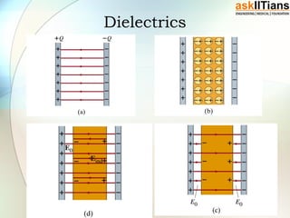 Dielectrics
 
