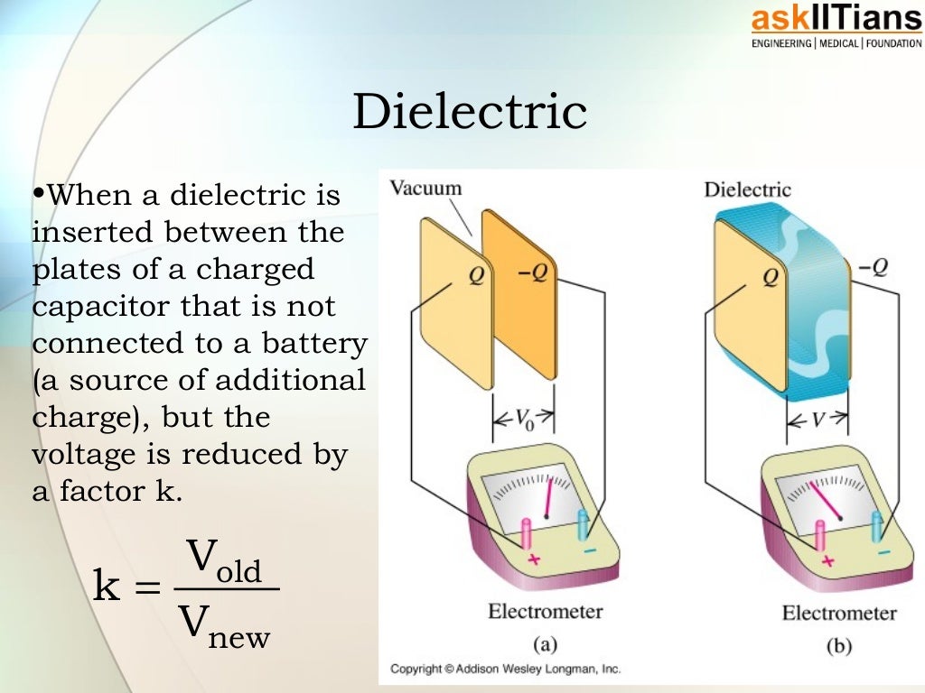 Effect of Dielectric on Capacitance Physics