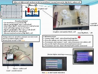 Mg2+ MnO4
-
Mg
-
-
+
+
Procedure/Method
• Cut metal into (2 x 0.5 cm) for Mg
• Pipette 3ml 1M MgSO4 into (-) side of well
...