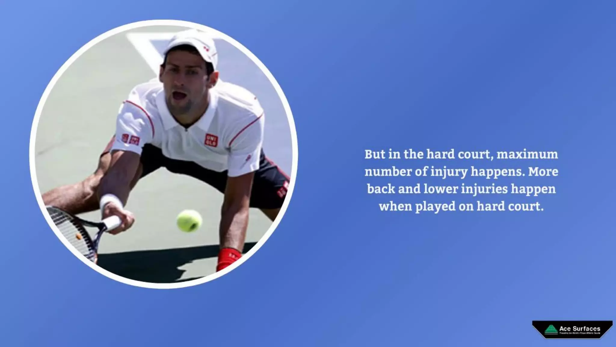 Effect Of Different Surfaces On The Game Of Tennis