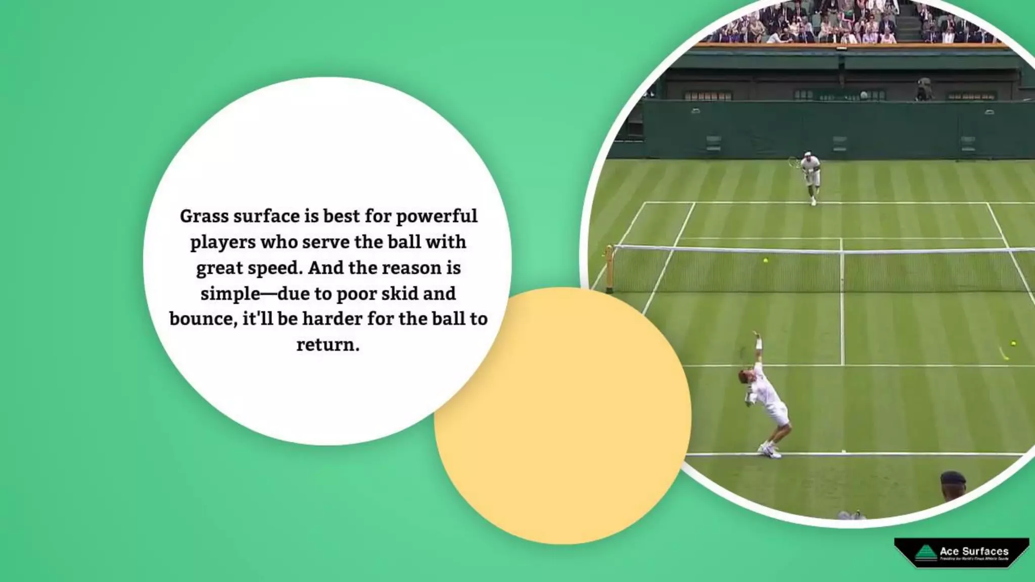 Effect Of Different Surfaces On The Game Of Tennis
