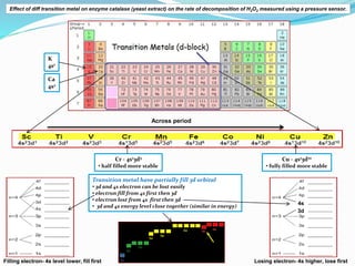 Across period
Cr - 4s13d5
• half filled more stable
Cu - 4s13d10
• fully filled more stable
Ca
4s2
K
4s1
Transition metal ...