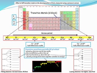 Across period
Cr - 4s13d5
• half filled more stable
Cu - 4s13d10
• fully filled more stable
Ca
4s2
K
4s1
Transition metal ...