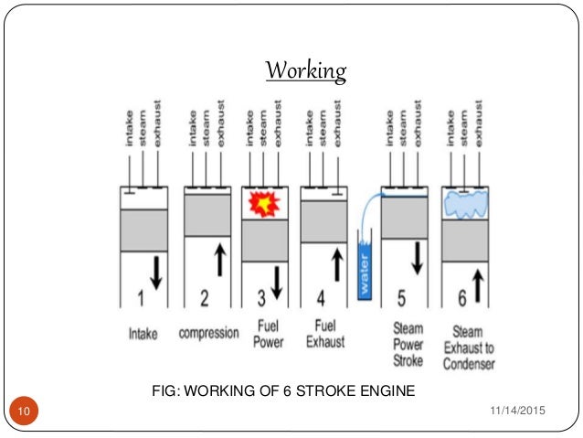 water injection engine