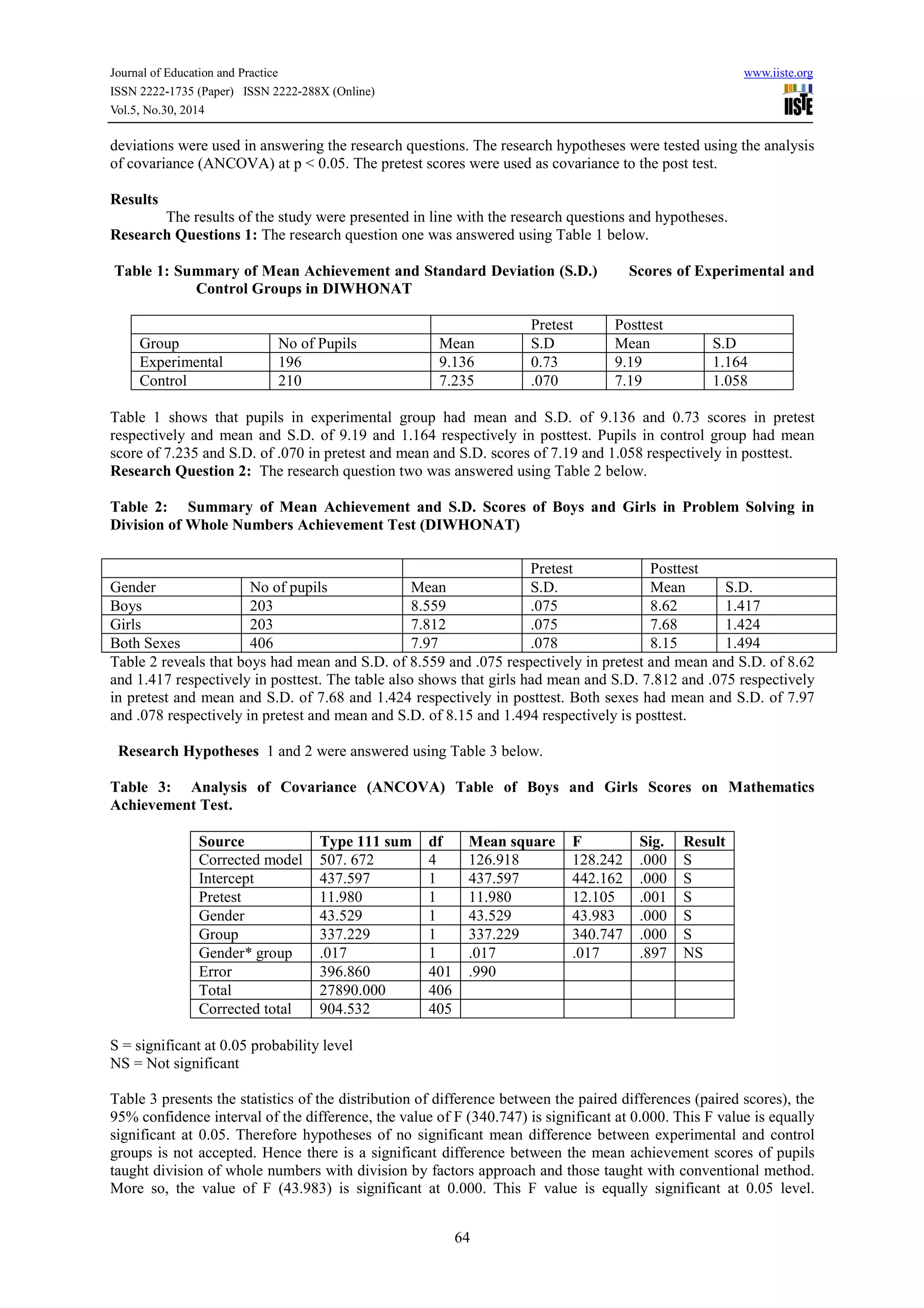 Journal of Education and Practice www.iiste.org
ISSN 2222-1735 (Paper) ISSN 2222-288X (Online)
Vol.5, No.30, 2014
64
deviations were used in answering the research questions. The research hypotheses were tested using the analysis
of covariance (ANCOVA) at p < 0.05. The pretest scores were used as covariance to the post test.
Results
The results of the study were presented in line with the research questions and hypotheses.
Research Questions 1: The research question one was answered using Table 1 below.
Table 1: Summary of Mean Achievement and Standard Deviation (S.D.) Scores of Experimental and
Control Groups in DIWHONAT
Pretest Posttest
Group No of Pupils Mean S.D Mean S.D
Experimental 196 9.136 0.73 9.19 1.164
Control 210 7.235 .070 7.19 1.058
Table 1 shows that pupils in experimental group had mean and S.D. of 9.136 and 0.73 scores in pretest
respectively and mean and S.D. of 9.19 and 1.164 respectively in posttest. Pupils in control group had mean
score of 7.235 and S.D. of .070 in pretest and mean and S.D. scores of 7.19 and 1.058 respectively in posttest.
Research Question 2: The research question two was answered using Table 2 below.
Table 2: Summary of Mean Achievement and S.D. Scores of Boys and Girls in Problem Solving in
Division of Whole Numbers Achievement Test (DIWHONAT)
Table 2 reveals that boys had mean and S.D. of 8.559 and .075 respectively in pretest and mean and S.D. of 8.62
and 1.417 respectively in posttest. The table also shows that girls had mean and S.D. 7.812 and .075 respectively
in pretest and mean and S.D. of 7.68 and 1.424 respectively in posttest. Both sexes had mean and S.D. of 7.97
and .078 respectively in pretest and mean and S.D. of 8.15 and 1.494 respectively is posttest.
Research Hypotheses 1 and 2 were answered using Table 3 below.
Table 3: Analysis of Covariance (ANCOVA) Table of Boys and Girls Scores on Mathematics
Achievement Test.
Source Type 111 sum df Mean square F Sig. Result
Corrected model 507. 672 4 126.918 128.242 .000 S
Intercept 437.597 1 437.597 442.162 .000 S
Pretest 11.980 1 11.980 12.105 .001 S
Gender 43.529 1 43.529 43.983 .000 S
Group 337.229 1 337.229 340.747 .000 S
Gender* group .017 1 .017 .017 .897 NS
Error 396.860 401 .990
Total 27890.000 406
Corrected total 904.532 405
S = significant at 0.05 probability level
NS = Not significant
Table 3 presents the statistics of the distribution of difference between the paired differences (paired scores), the
95% confidence interval of the difference, the value of F (340.747) is significant at 0.000. This F value is equally
significant at 0.05. Therefore hypotheses of no significant mean difference between experimental and control
groups is not accepted. Hence there is a significant difference between the mean achievement scores of pupils
taught division of whole numbers with division by factors approach and those taught with conventional method.
More so, the value of F (43.983) is significant at 0.000. This F value is equally significant at 0.05 level.
Pretest Posttest
Gender No of pupils Mean S.D. Mean S.D.
Boys 203 8.559 .075 8.62 1.417
Girls 203 7.812 .075 7.68 1.424
Both Sexes 406 7.97 .078 8.15 1.494
 