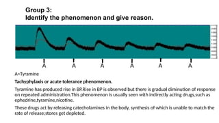 adverse Effects of drugs on blood pressure.pptx