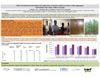 Effect of earthworm inoculation and application of organic residues on water- stable aggregates,
                                                                soil moisture and maize yields in Uganda
                                                                  C. Nkwiine1 *, M. C. Rwakaikara- Silver1, M. Isabirye2, B. Isabirye3 and P. Ssenyonga3
           1Soil   Science Department, Makerere University, 2 National Agricultural Research Organisation (NARO) Kawanda, 3 Below Ground Biodiversity Project, Makerere University * Principal author; Address:
                                                  Department of Soil Science, Makerere University, P.O. Box 7062 Kampala, Uganda. Email; cnkwiine@agric.mak.ug.ac
Introduction
Soil
S il aggregation i an i
                i is     important characteristic of soil structure that stabilizes the soil surface, allowing water to i fil
                                      h       i i f il               h      bili     h    il    f      ll i             infiltrate and sustain soil productivity. P bl
                                                                                                                                     d      i    il    d i i Problem of soil structure d
                                                                                                                                                                       f il            deterioration and
                                                                                                                                                                                            i    i     d
negative impact on yield is rampant in Uganda. The effect of earthworm inoculation and application of organic residues( maize stover or mucuna biomass) on soil aggregate distribution(%) and
stability, level of aggregation, soil moisture and maize ((Zea mays) yields was investigated on fields formerly abandoned due to poor soil structure.


Materials and methods
Researcher-farmer managed experiment was carried out at Bulyantente,
Mukono district, Uganda on abandoned the field. Treatments were: surface
                , g
mulch of chopped maize stover (MS) and mucuna biomass (MC) at 5 ton ha-1,
earthworm inoculation (EI ) at 250 worms/plot (4x3m) , combinations of EI+MC
& EI +MS, and the control with 3 replicates. Allolobophora rosea species (Plate
1 ) was used and maize variety Longe 5 (Plate 2) was grown as a test crop.
Soil sample collection, preparation, determination water stable aggregate
(WSA)-size distribution and mean weight diameter (MWD) determination was
according to standard wet sieve technique (Plate 3 ). Two seasons yields of a
           g                              q (        )              y
maize test crop were assessed. All data were subjected to ANOVA and LSD
test for treatment significant differences.                                                               Plate 3: Wet sieve technique                                   Plate1: Allolobophora rosea   Plate 2: Maize (Zea mays)
Results
Earthworm Inoculation and application of organic residues increased proportion of large macro-aggregates, degree of soil aggregation (MWD), soil moisture (Table 1) and maize yield : 700 to 1100 kg ha-1
increase( Figure 1 ).However, variations among treatments were not significant. Lack of significant differences among the treatments was attributed to the short duration of experiment. A long term experiment
was recommended.
                                                                                                                                    3000
Table 1 Large macro-aggregates ,MWD, soil moisture earthworm density
      1.      macro aggregates MWD        moisture,
and biomass
                                                                                                                 ae r ni d / )
                                                                                                                                    2500

                                                                                                                 Mz g i y l ( g a
                                                                                                                     a e kh
                                      Mean weight
                      Large macro-    diameter        Soil         Earthworm             Earthworm                                  2000
                      aggregates      (MWD)           moisture     density               biomass
                                                                                                                                    1500

                               ( %)            gg-1         (%)    ( Inds./m-2)          ( g m-2)                                   1000
                                                                                                                  i




 R2                            0.34            0.34         0.34                  0.28          0.61
                                                                                                                                    500
 EI + MS                         35            0.79          18                   149               6.9
 EI + MC                         35            0.75          18                    64               1.1                                0
                                                                                                                                             EI+MS         EI+MC           MS              MC             EI         Control
 MS                              16            0.48          16                    64               2.3
                                                                                                                                               Treatments ( 1st season p =0.128; 2nd season p= 0.022)
 MC                              22            0.58          16                    43               1.4                             1st season Maize grain yield Kg/ha                 2nd season Maize grain yield Kg/ha

 EI                              19             0.5          14                    32               0.8
 CONTROL                         18            0.53          15                    59               1.5
                                                                                                           Figure 1:Two seasons maize yields ( EI= earthworm inoculation, MS= maize stover, Mc= mucuna biomass)
Conclusion
C   l i
Earthworm inoculation together with application of organic matter have potential to progressively improve soil structure and increase crop yields .
 