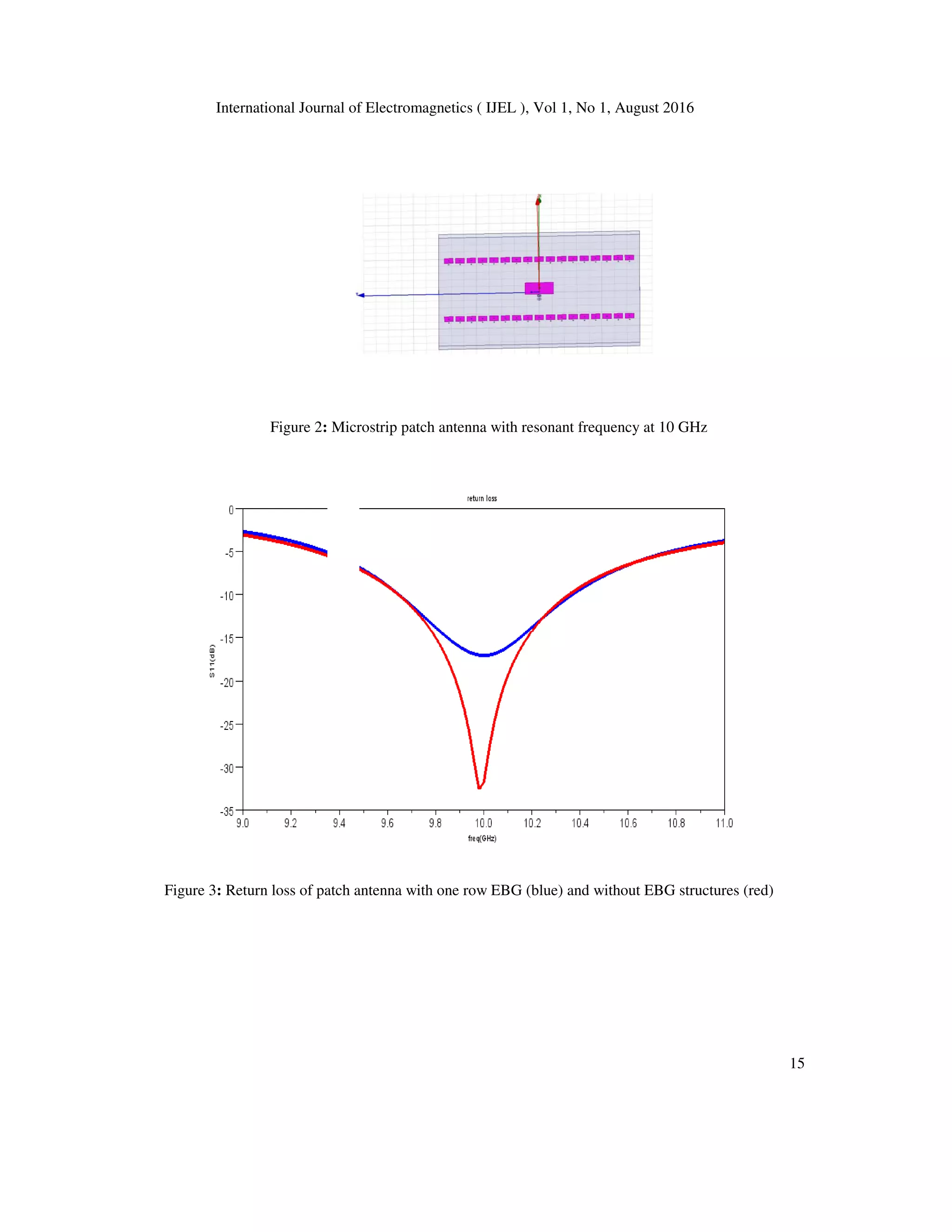 International Journal of Electromagnetics ( IJEL ), Vol 1, No 1, August 2016
15
Figure 2: Microstrip patch antenna with resonant frequency at 10 GHz
Figure 3: Return loss of patch antenna with one row EBG (blue) and without EBG structures (red)
 