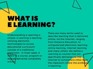 WHATIS 
ELEARNING?
Understanding e Learning is
simple. e Learning is learning
utilizing electronic
technologies to access
educational curriculum
outside of a traditional
classroom.  In most cases, it
refers to a course, program or
degree delivered completely
online.
There are many terms used to
describe learning that is delivered
online, via the internet, ranging
from Distance Education, to
computerized electronic learning,
online learning, internet learning
and many others. We define e
Learning as courses that are
specifically delivered via the
internet to somewhere other than
the classroom where the professor
is teaching.
 