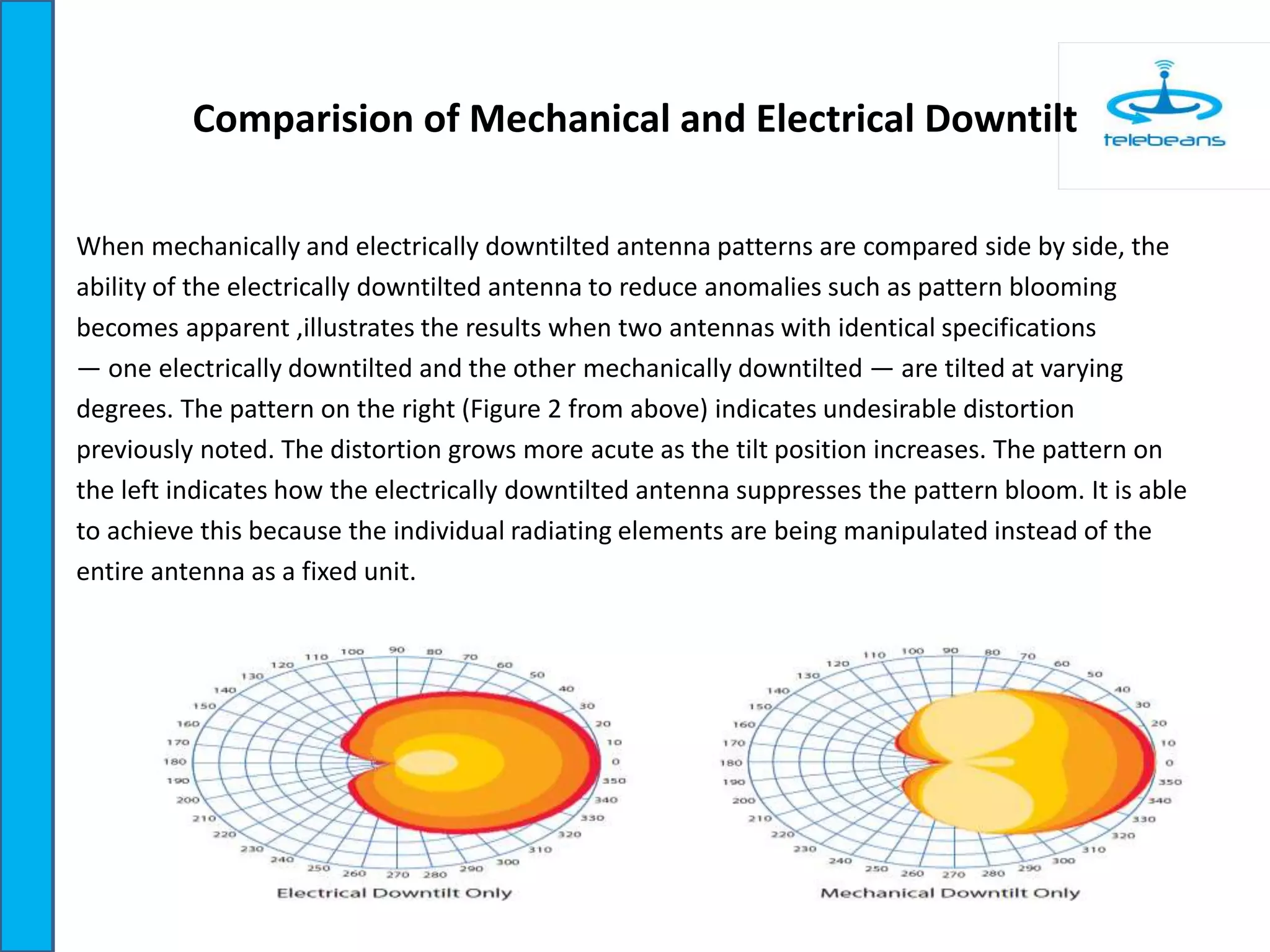 Comparision of Mechanical and Electrical Downtilt
When mechanically and electrically downtilted antenna patterns are compared side by side, the
ability of the electrically downtilted antenna to reduce anomalies such as pattern blooming
becomes apparent ,illustrates the results when two antennas with identical specifications
— one electrically downtilted and the other mechanically downtilted — are tilted at varying
degrees. The pattern on the right (Figure 2 from above) indicates undesirable distortion
previously noted. The distortion grows more acute as the tilt position increases. The pattern on
the left indicates how the electrically downtilted antenna suppresses the pattern bloom. It is able
to achieve this because the individual radiating elements are being manipulated instead of the
entire antenna as a fixed unit.
 