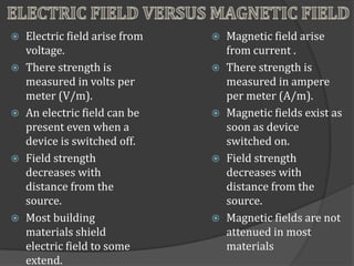  Electric field arise from    Magnetic field arise
  voltage.                      from current .
 There strength is            There strength is
  measured in volts per         measured in ampere
  meter (V/m).                  per meter (A/m).
 An electric field can be     Magnetic fields exist as
  present even when a           soon as device
  device is switched off.       switched on.
 Field strength               Field strength
  decreases with                decreases with
  distance from the             distance from the
  source.                       source.
 Most building                Magnetic fields are not
  materials shield              attenued in most
  electric field to some        materials
  extend.
 